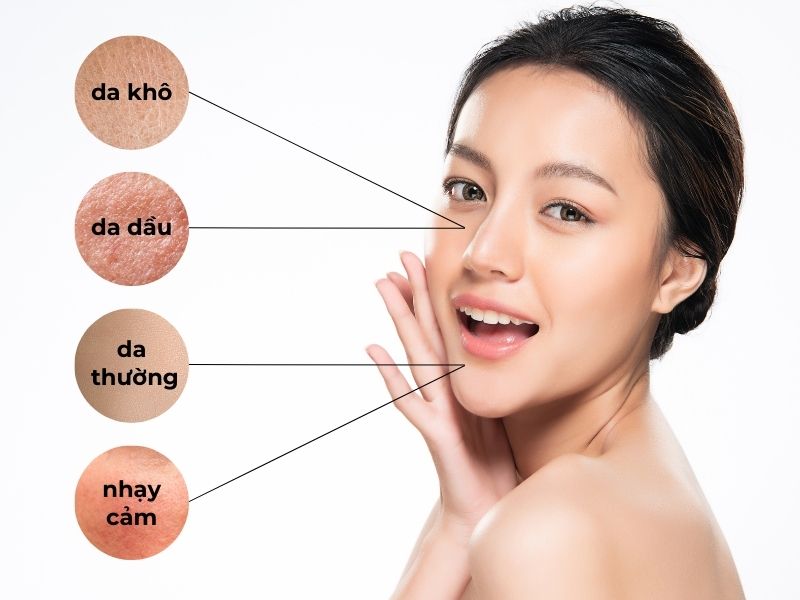 Những kiến thức cơ bản về da mà bạn nên biết